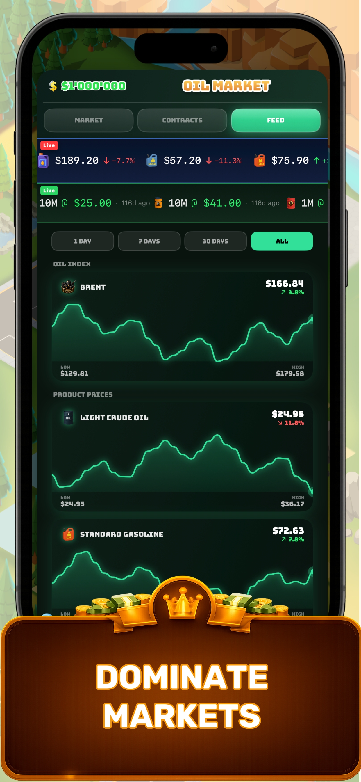 Dominate Markets — business management game real-time market data screen showing price charts, trading tools and commodities in Business Empire Manager